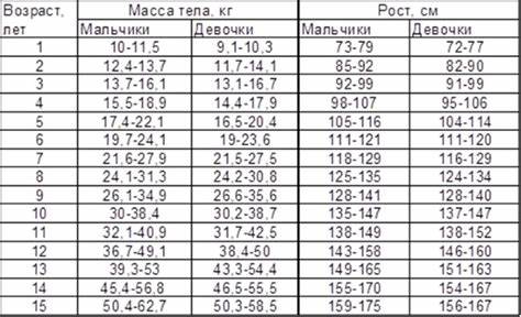 Способы сбросить вес для мужчины
