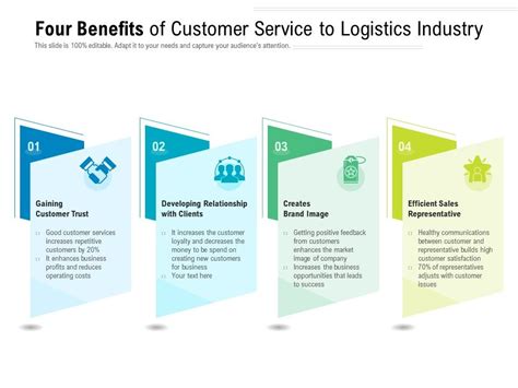 Four Benefits Of Customer Service To Logistics Industry Presentation