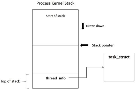 Increase Kernel Stack Size Powenaccu