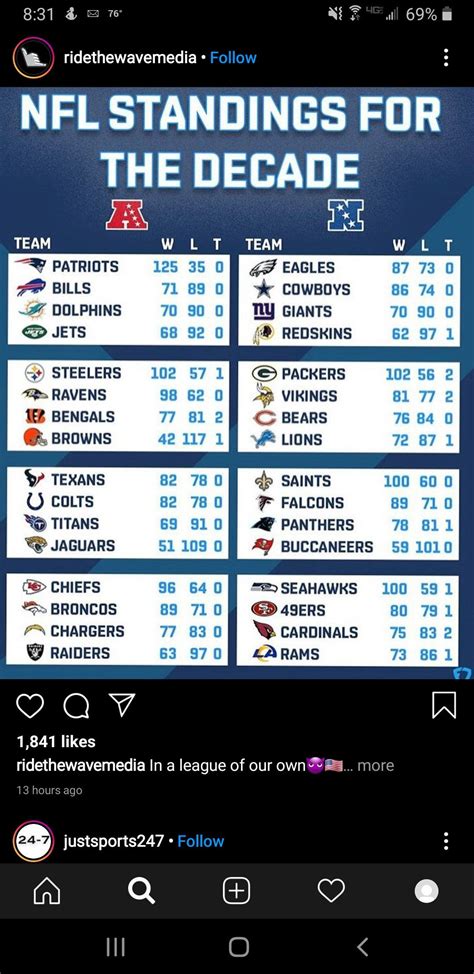 Founded in 1920 as the american professional football association, the national football league has spent the last century amassing a handful of t. NFL Standings for the past decade : nfl