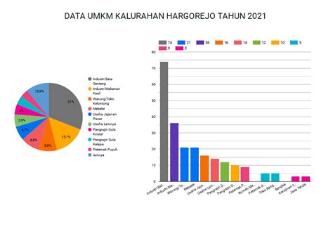 Kemenkop ukm menyalurkan bantuan kepada pelaku umkm lewat program bantuan presiden (banpres) produktif atau blt umkm 2021. Website Resmi KALURAHAN HARGOREJO - Artikel 2021 2 11 ...
