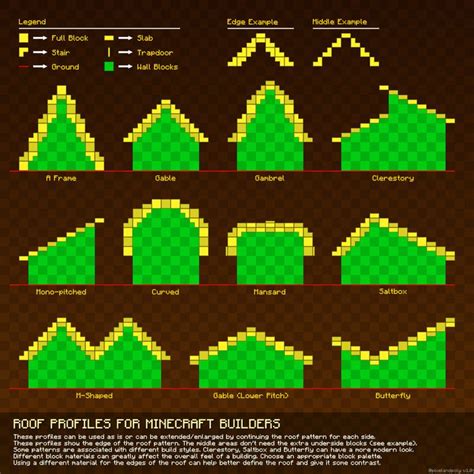 Maybe you would like to learn more about one of these? my 5th guide that has 11 different roof ... in 2020 (With ...