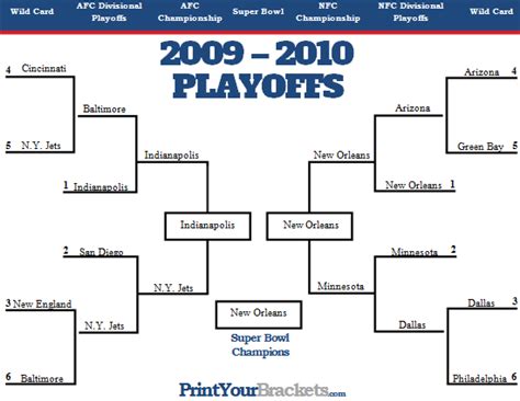 Their final nine games are all against teams either in the playoffs or firmly in the hunt. How many nfl teams make it to the playoffs > NISHIOHMIYA ...