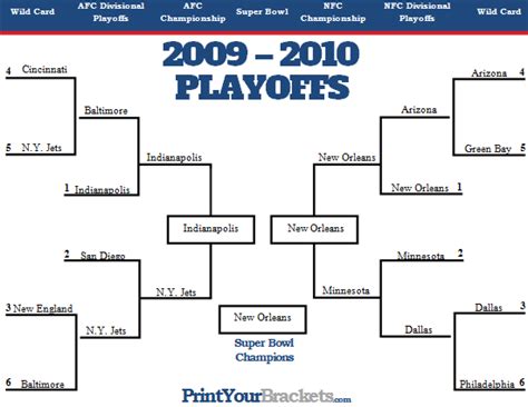 Their final nine games are all against teams either in the playoffs or firmly in the hunt. How many nfl teams make it to the playoffs > NISHIOHMIYA ...