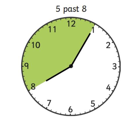 What Are Clock Angles Teaching Wiki Twinkl