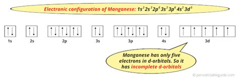 Manganese Mn Periodic Table Element Information And More