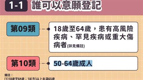 備註 (如星期日及公眾假期開放等) 星期日及公眾假期開放 綜合醫療中心 身體檢查中心 長者優惠 長者醫療券 關愛基金長者牙科服務 疫苗資助計劃. 試預約唐鳳系統竟成功!徐巧芯：我有什麼病自己不知道？ | 政治 | 三立新聞網 SETN.COM