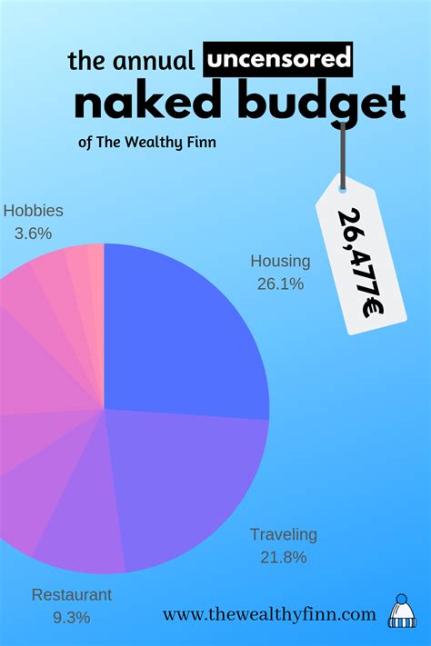 We did not find results for: a yearly categorized budget, how much does everything cost ...