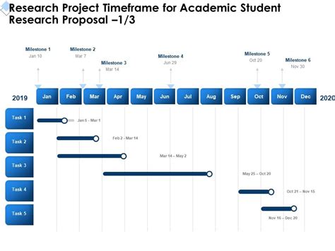 Research Project Timeframe For Academic Student Research Proposal Task