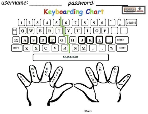 Truncale Chris Typing Practice