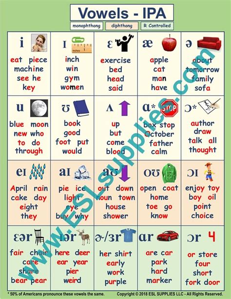 This article contains phonetic transcriptions in the international phonetic alphabet (ipa). Vowels IPA | Vowel, Phonetic chart, English phonetic alphabet