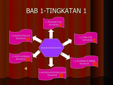 Nota Ringkas Sejarah Tingkatan 2 Bab 1  Nota Sejarah Tingkatan 3 Bab 2