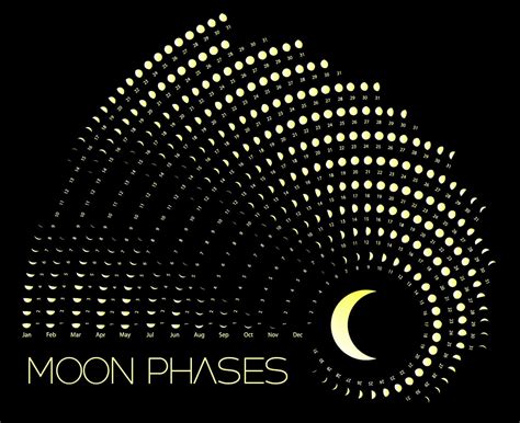 Moon Phases Calendar For The Month Of July 2021