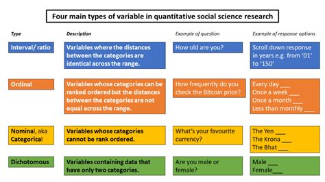 Nominal, ordinal, interval & ratio data. quantitative research - ReviseSociology
