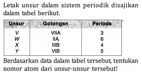 Letak Unsur Dalam Sistem Periodik Disajikan Dalam Tabel B