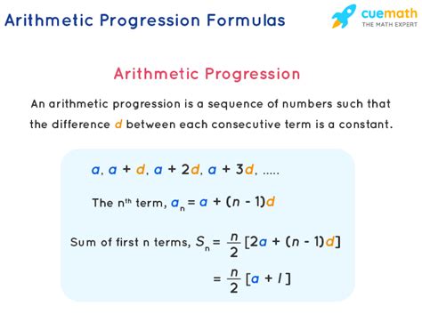 Arithmetic Progression Ap Formula Nth Term Sum Examples