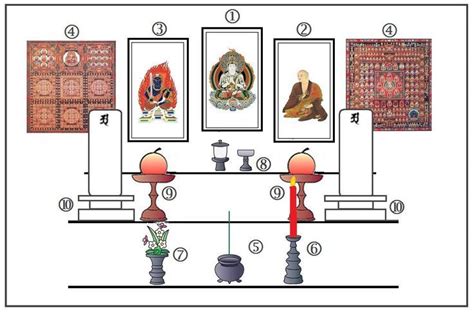 Buddhist Altars In The Home Rakuten Modern Buddhist Altars