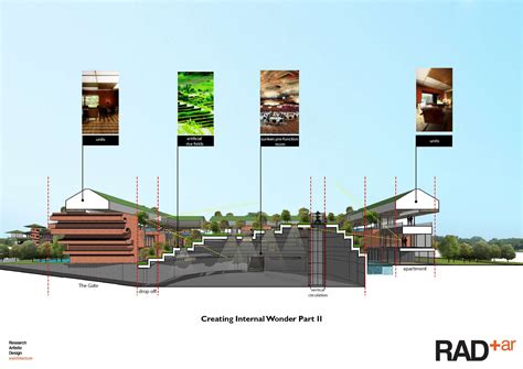 RAD+ar | Eco Mandala Uluwatu