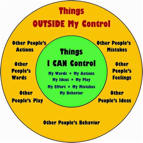 Circle Of Control MISS FRANCINE S WEBSITE