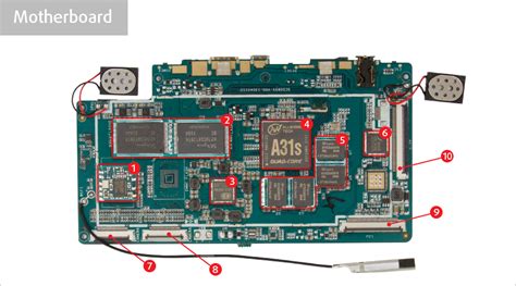 Whats Inside A Tablet Pc And Other Mobile Devices All Spares