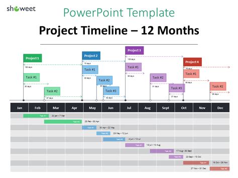 Gantt Charts And Project Timelines For Powerpoint