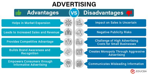 16 Advantages And Disadvantages Of Advertising Educba