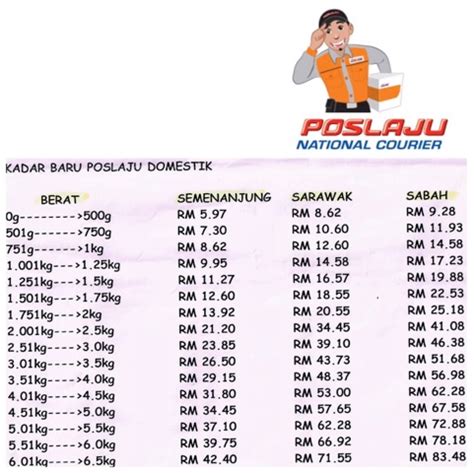 Charging too much for shipping can result in increase of abandoned carts. Stories About Me and My Family ;-): Mudahnya Menjual dan ...