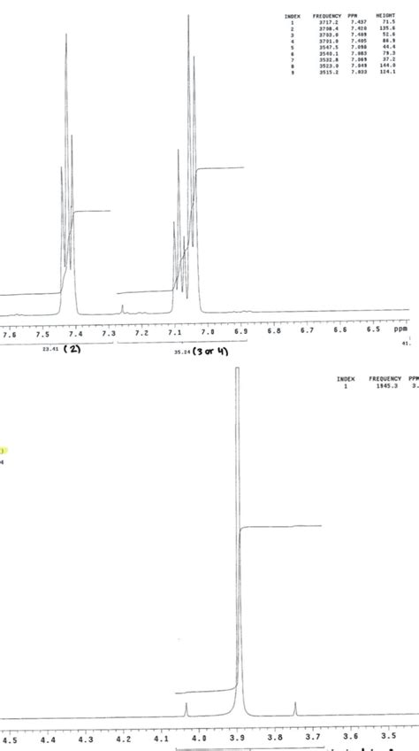 Assign The Peaks In The H Nmr Spectrum Of N Phenylmaleimide Assign The