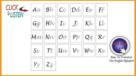In each dictionary entry for e ach word of the english word, the proper pronunciation of each word will be represented by the sounds (phonemes). How To Pronunce The english Alphabet (ABC) - Pronunciation ...