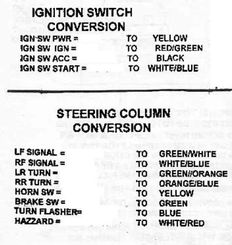 Diagram 1968 Ford Mustang Steering Column Wiring Diagram Mydiagram