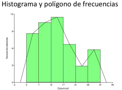 Comparar E Interpretar Gráficos