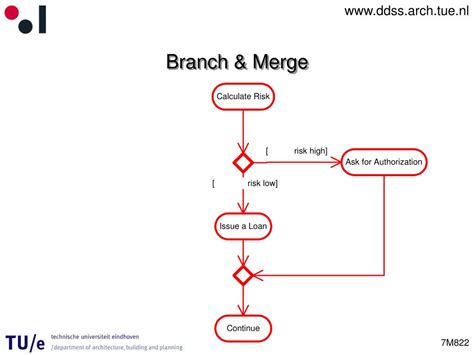 PPT UML Activity Diagrams PowerPoint Presentation Free Download ID