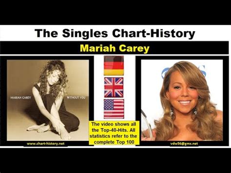 Mariah Carey Birth Chart