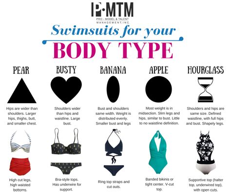 Summer Swimsuits For Your Body Type Pmtm