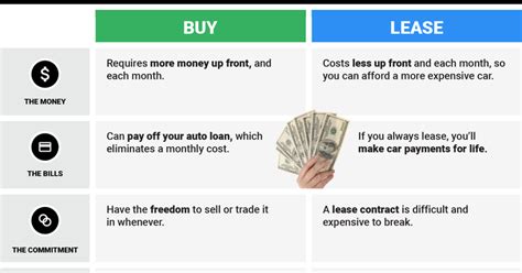 Maybe you would like to learn more about one of these? 10 Reasons to Lease a Car