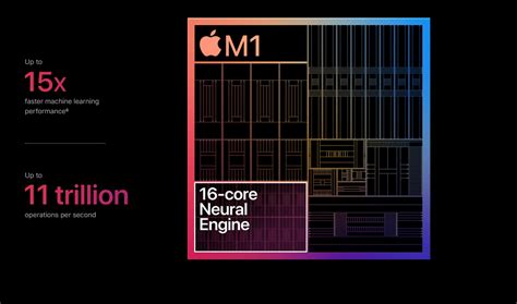 Apple Reveals New M1 Arm System On A Chip For Macs Shacknews