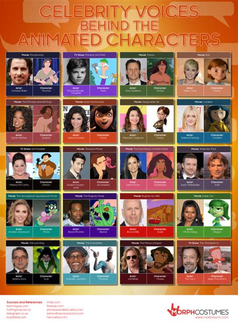 Celebrity Voices Behind The Animated Characters Blog