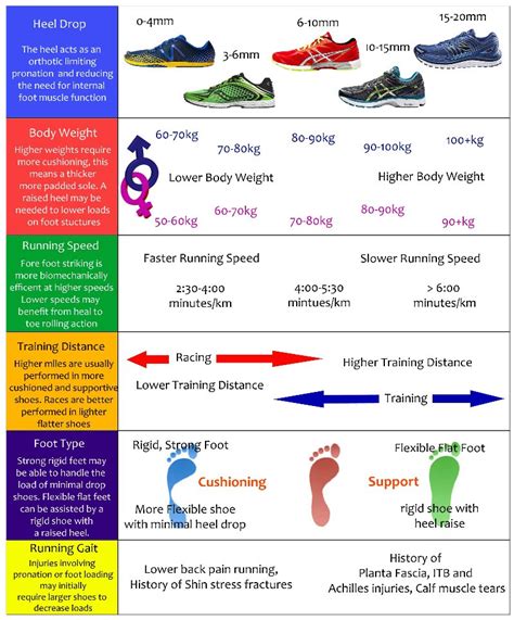 How To Choose Your Running Shoes