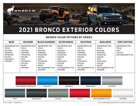 Ford Bronco Releases Two New Hues For Bronco Nation