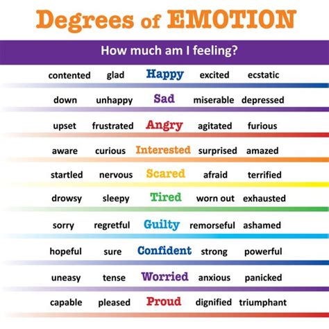 15 Feelings Chart For Adults Printable N Motivation