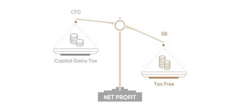 Spread Betting Vs Cfd Trading Differences And Benefits Revealed