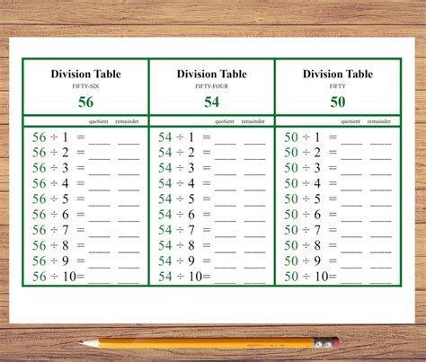 Bundle Division Tables Numbers 1 To 10 Printable And Table Etsy