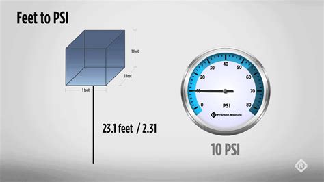 How Do I Convert Hp To Psi The 13 Detailed Answer