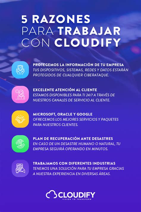 Desarrolladora De Software Para Empresas Cloudify