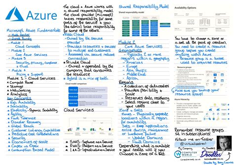 Microsoft Azure Fundamentals Az 900 Study Notes — Tech Doodles