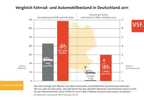 Beim kauf von gebrauchten autos müssen sie auf einiges achten. Die (urbane) Mobilität der Zukunft fährt Elektrorad ...