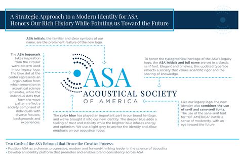After 88 Years A Rebrand Of The Acoustical Society Of America Was A