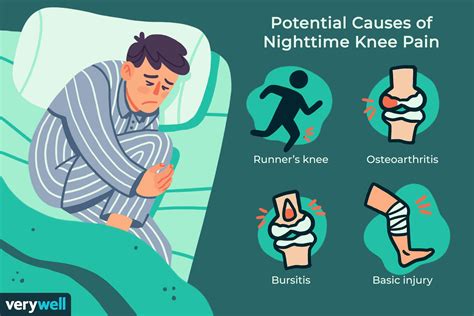 Throbbing Knee Pain At Night Causes And Treatment