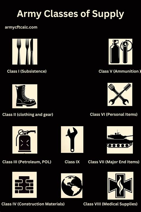 Army Classes Of Supply 2024 Army Cft Training