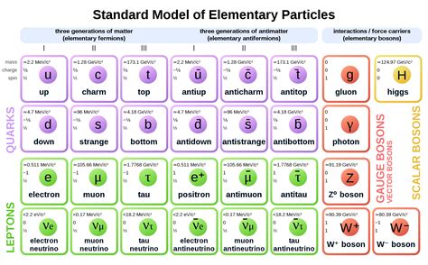 Tetraquarks And Pentaquarks “unnatural” Forms Of Exotic Matter Have